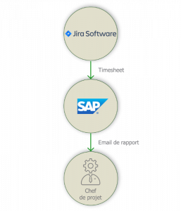 Schema Connecteur Jira