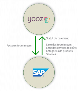 Schema Connecteur Yooz