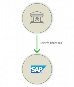 Schema add-on Chargeur de releves bancaires