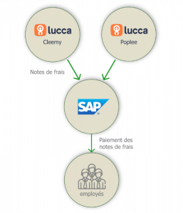 Schema Connecteur Lucca