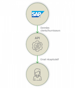 Schema add-on Verification donnees client-fournisseur