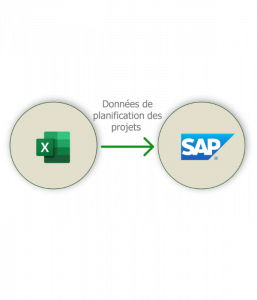 Schema add-on Mise a jour des donnees de projet